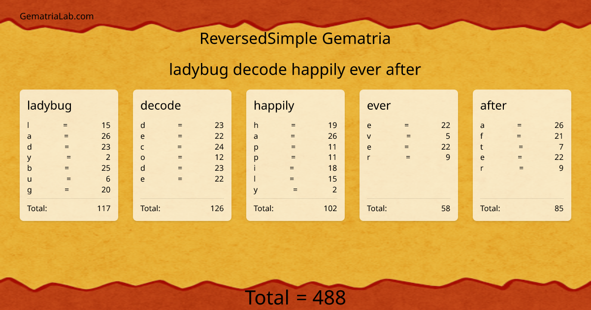 ladybug decode happily ever after in reversedSimple Gematria